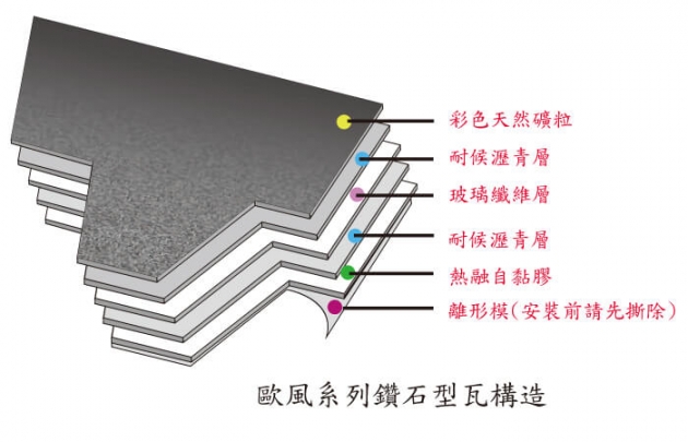 歐風鑽石型瓦 2