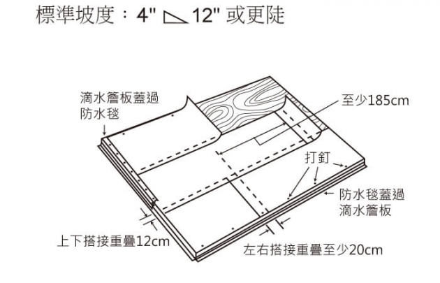 自黏式防水毯