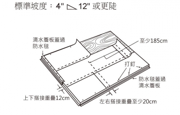 自黏式防水毯 3