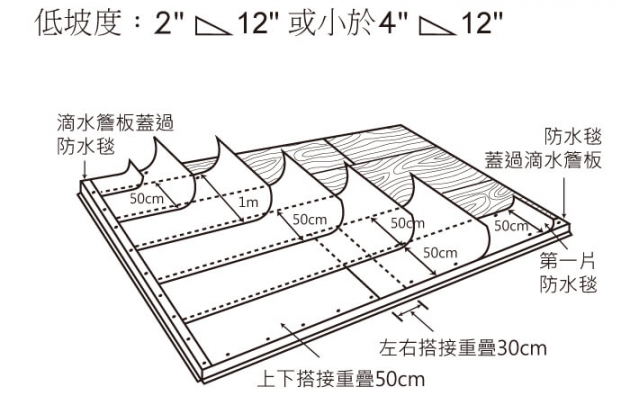 自黏式防水毯