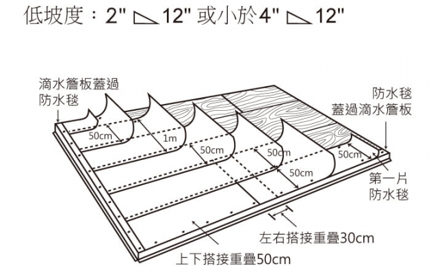 自黏式防水毯 4